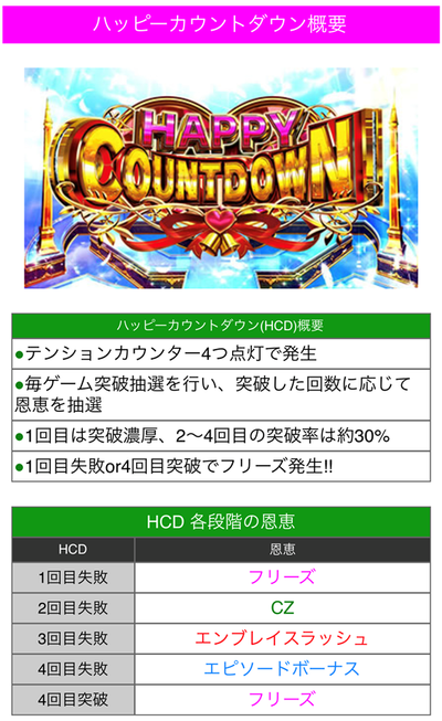 専業6年 期待値信者 Fuck山口の勝つには打たねば Fuck山口の勝つには打たねば 最新トピックス 愛媛のパチンコ スロットに関する情報と熱を届けるパチスロカルチャーサイト ミリオンジャック Net